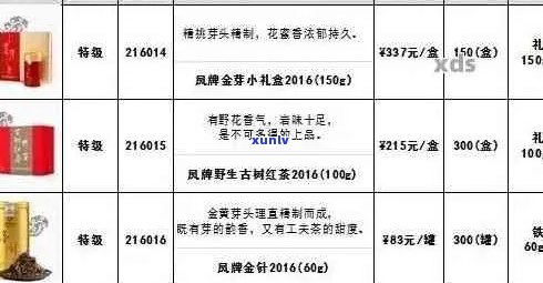 金帆牌普洱茶价格表及产品大全：S272型号报价及详细信息。