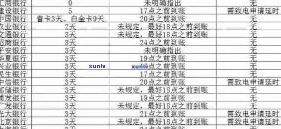 信用卡逾期还款期限：最长几天？如何避免罚息和影响信用？