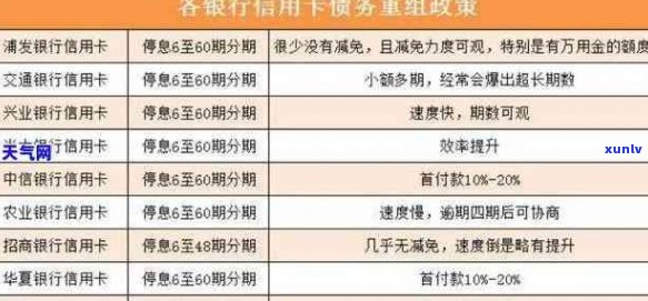 信用卡更大逾期几天的利息和罚款？2021年逾期标准与后果