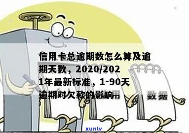 信用卡更大逾期几天的利息和罚款？2021年逾期标准与后果