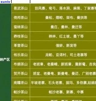 勐库氏普洱茶：年份、品质与价格对比分析