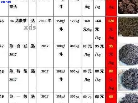 勐库氏普洱茶：年份、品质与价格对比分析