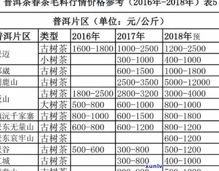 勐库氏普洱茶：年份、品质与价格对比分析