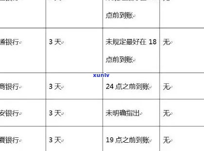 2021年信用卡逾期还款时间节点分析：逾期几天的影响及应对策略