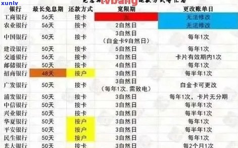 信用卡逾期消除时间：如何解决逾期问题并修复信用记录？