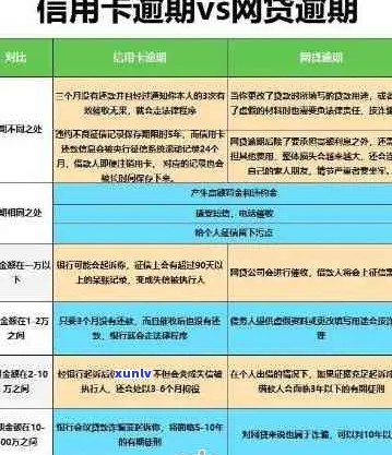 信用卡有逾期有问题哪里还能贷款：解决办法与建议