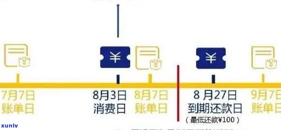 新信用卡逾期利息减免流程详解，如何合法节省还款成本？