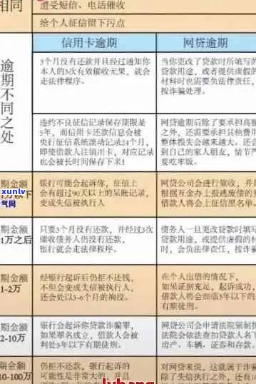 2020年信用卡逾期减免标准：新规详解与表格一览