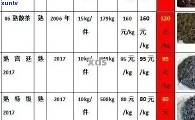 劲海陈香普洱茶价格多少一斤及价格表