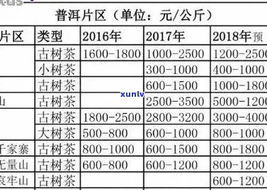 劲海陈香普洱茶价格多少一斤及价格表