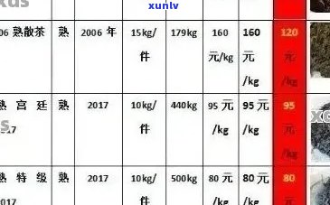 劲海陈香普洱茶全系列价格一览，权威指南助您轻松比较