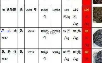 劲海陈香普洱茶价格多少一斤及价格表