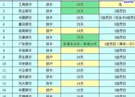 信用卡逾期归哪里管理？2021年新标准和2022年流程详解