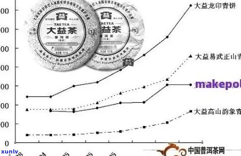 劲海普洱茶价格区间、品质对比及选购指南，一次解决你的所有疑问