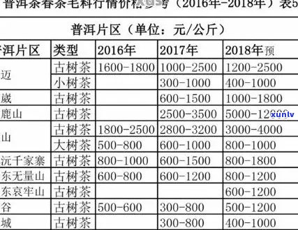 劲海古树普洱茶价格表大全