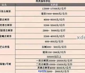 劲海古树普洱茶价格表大全