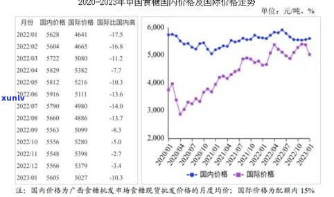 2023年翡翠项链市场价格走势：材质、款式与的影响分析