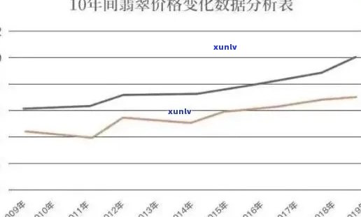 翡翠项链近期价格走势分析：揭示其价格变化趋势与预测