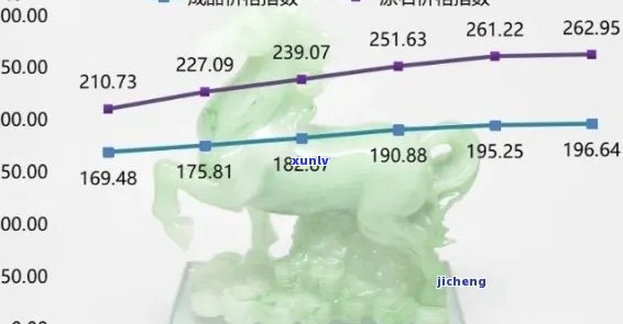 2023年翡翠项链市场价格走势：材质、款式与的影响分析