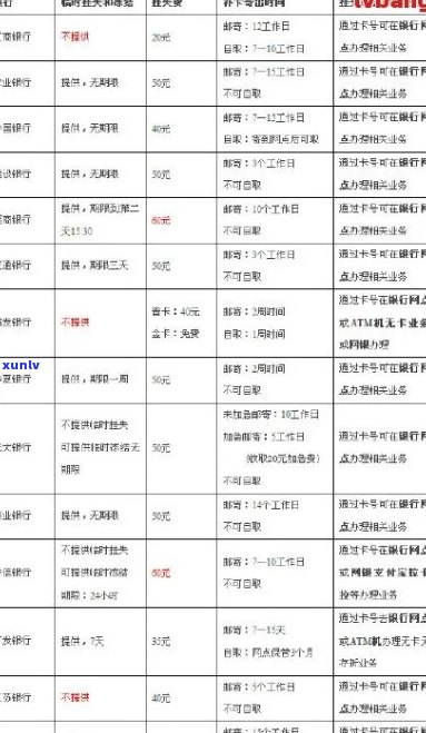 中行信用卡逾期还款失败的原因及解决办法