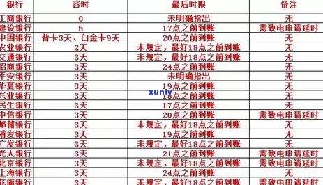 中信信用卡逾期还款宽限期：最长时间、利息计算方式及相关建议