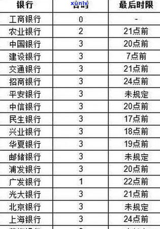 中信信用卡逾期还款宽限期：最长时间、利息计算方式及相关建议