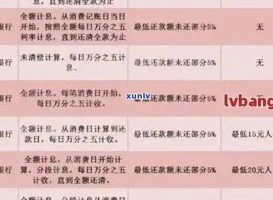 中信信用卡逾期还款期限与报告关联探讨