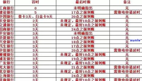 中信信用卡逾期还款宽限期：最长时间、利息计算方式及相关建议