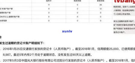 工行信用卡逾期记录消除时间探讨：影响因素与解决方案