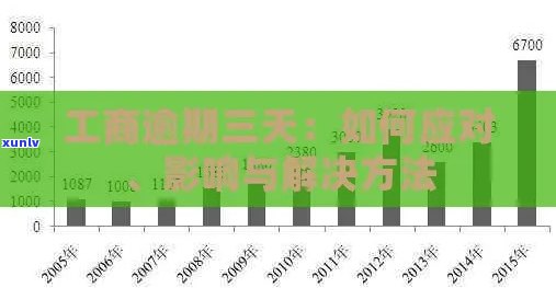 工行信用卡逾期记录消除时间探讨：影响因素与解决方案