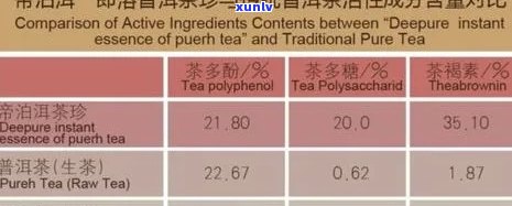 '5g普洱茶叶大概重量与体积对照表：5克普洱茶含多少克，多少毫升，多少克'