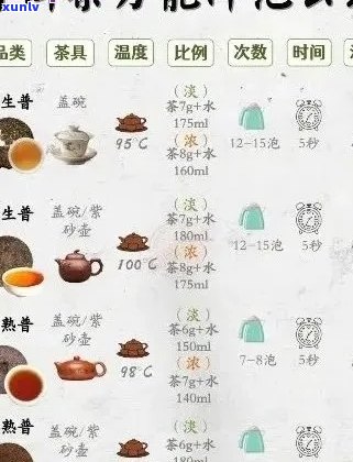 '5g普洱茶叶大概重量与体积对照表：5克普洱茶含多少克，多少毫升，多少克'