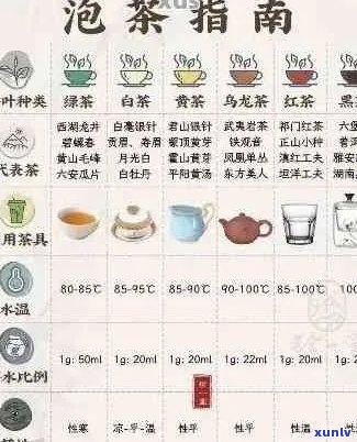 '5g普洱茶叶大概重量与体积对照表：5克普洱茶含多少克，多少毫升，多少克'