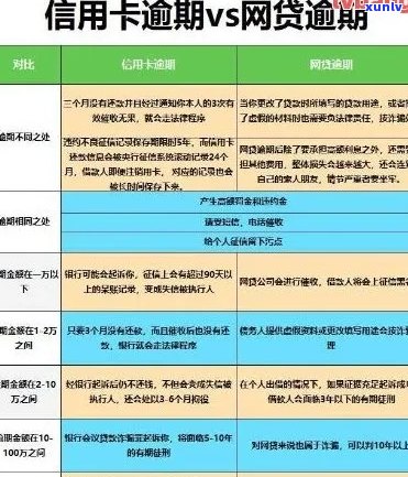 工行信用卡逾期多久消除报告：解答你关于逾期影响的疑问