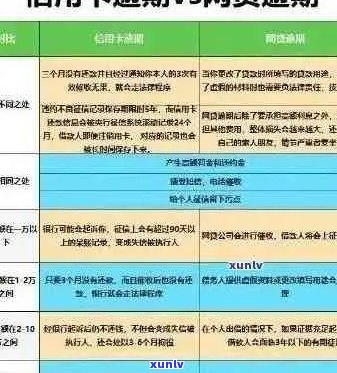 逾期五年的平安信用卡：原因、后果与解决方案