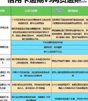 2019年信用卡逾期还款危机：真实案例分析与预防策略