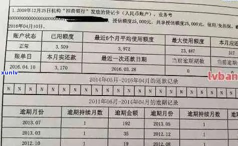 信用卡逾期记录对个人贷款申请的影响及解决策略