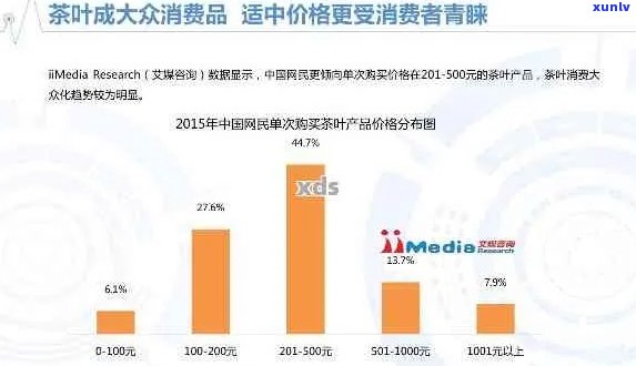 全面解析互联网普洱茶：可靠性、购买渠道与品鉴技巧一应俱全