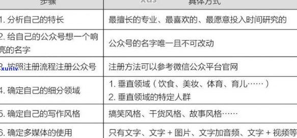 好的，我可以帮您写一个新标题。请问您想要加入哪些关键词呢？??