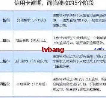 信用卡逾期是否会影响找工作及交五险一金？