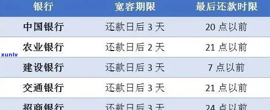 农行信用卡逾期记录几年