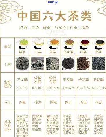 普洱茶属于中国传统六大茶类的哪一种-普洱茶属于中国传统六大茶类的哪一种茶