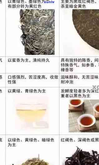 从选茶到泡茶：一文全面解析普洱茶的打开与品鉴 *** 