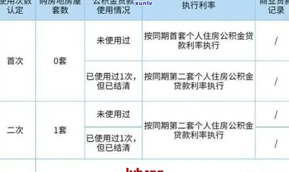 信用卡逾期还款后如何办理公积金贷款？解答用户疑问并提供全面解决方案