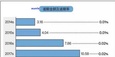 公积金贷款信用逾期：是否可行及影响分析