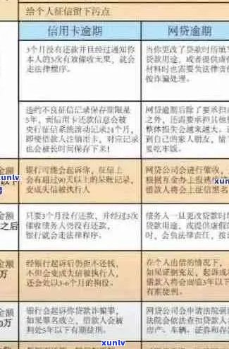 放款前发现信用卡逾期：影响、后果及避免策略