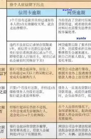 逾期信用卡还款策略：如何避免罚金并提前偿还债务