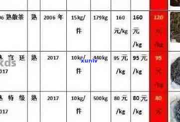 哪里有易捷便利店出售普洱茶？新普洱茶品种和价格一览