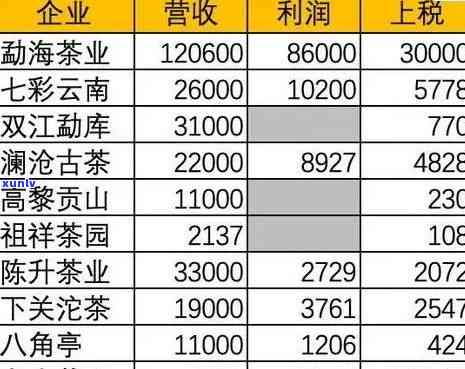 哪里有易捷便利店出售普洱茶？新普洱茶品种和价格一览