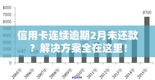 信用卡逾期后每天还款